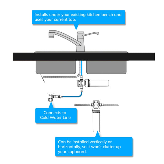 High Flow Inline Filter System - One Filtration Stage - For Chlorine, Taste, Odours, and Parasites.
