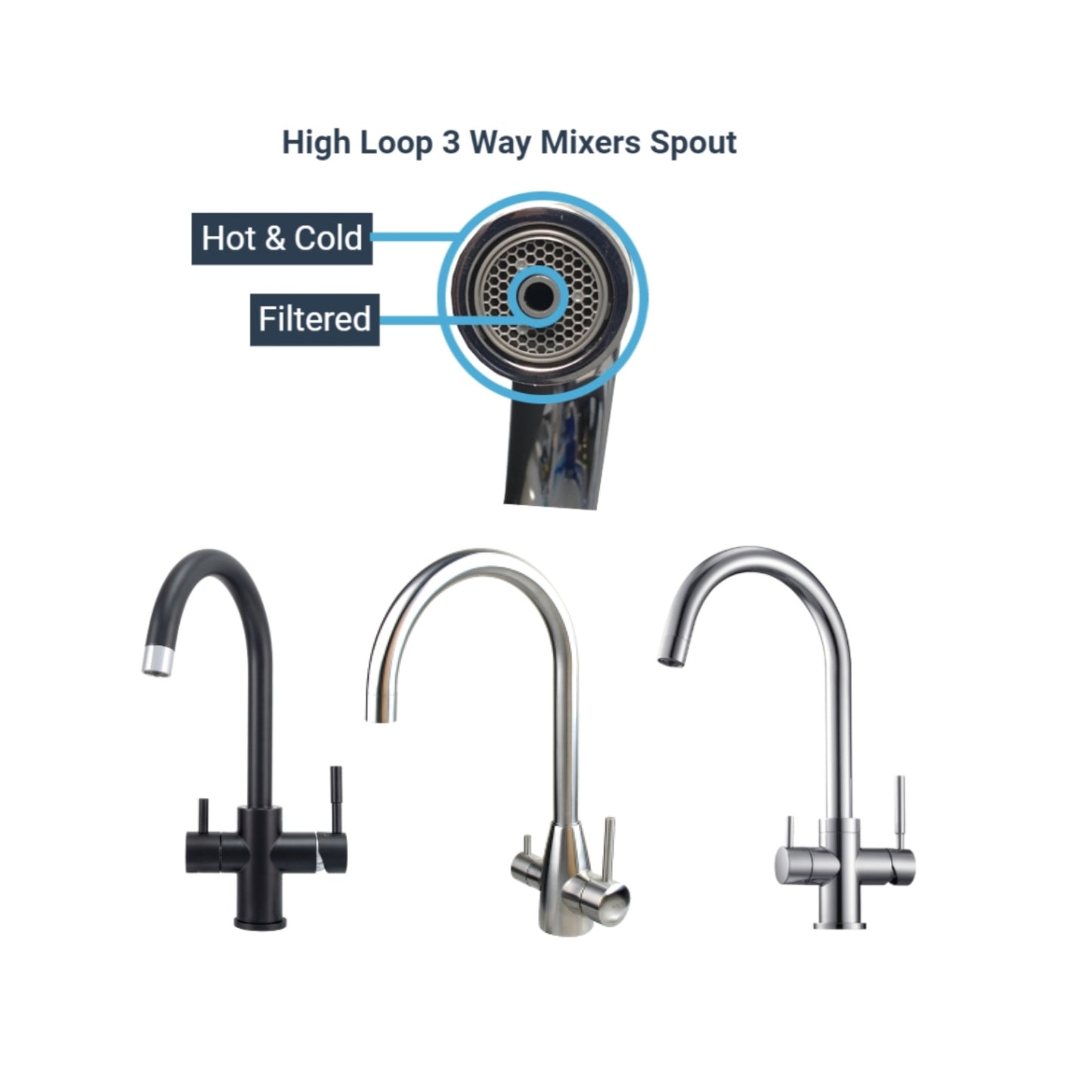 AquaCo Stainless Steel High Loop 3 Way Mixer - Model: 3W-HL-SS