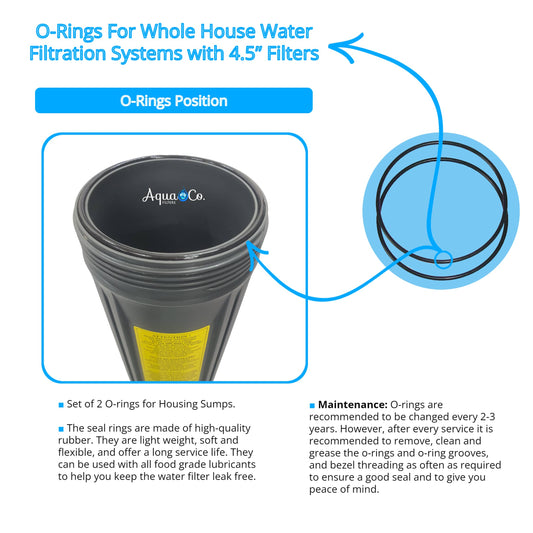 O-Rings For Whole House Water Filtration Systems with 4.5” Filters