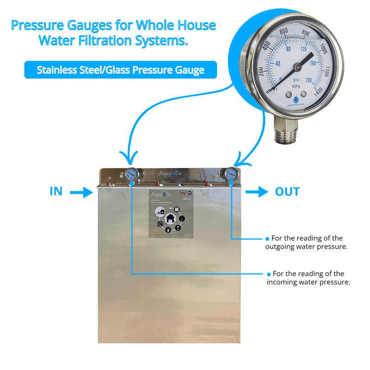 Stainless Steel/Glass Pressure Gauges for Whole House Filtration Syste ...